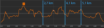 Korkeusprofiili 7km